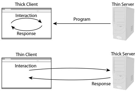 thick client test automation|thin client vs pentest.